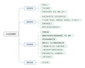產品新人如何為自己設計功能點 寫在互聯網公司招聘需求分析之后
